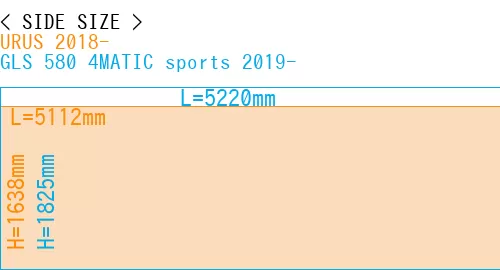 #URUS 2018- + GLS 580 4MATIC sports 2019-
